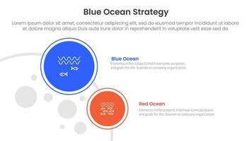 blue ocean vs red ocean strategy comparison concept for infographic template banner with big and small circle on left column with two point list information vector