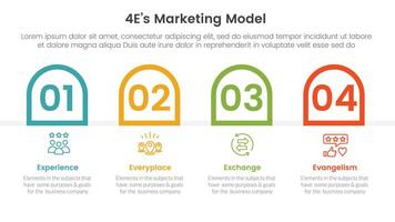 4E marketing model infographic 4 point stage template with round outline box container horizontal for slide presentation vector