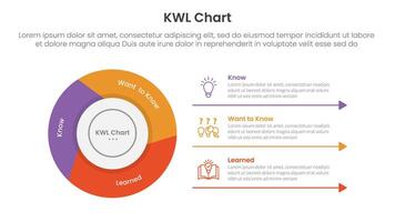 KWL Chart infographic 3 point with flywheel cycle circular slice piechart for slide presentation vector