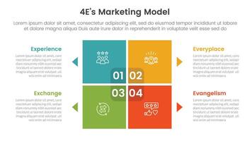 4E marketing model infographic 4 point stage template with matrix structure with block square shape on center for slide presentation vector