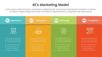 4E marketing model infographic 4 point stage template with fullpage table box with header for slide presentation vector