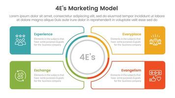 4E marketing model infographic 4 point stage template with outline circle center and outline rectangle box for slide presentation vector