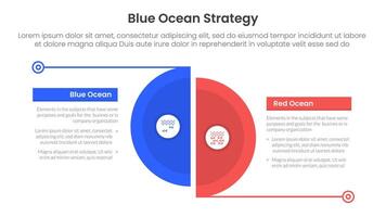 blue ocean vs red ocean strategy comparison concept for infographic template banner with big slice half circle with line separation with two point list information vector