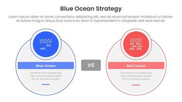 blue ocean vs red ocean strategy comparison concept for infographic template banner with big circle and small circle badge with two point list information vector