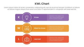KWL Chart infographic 3 point with long rectangle box with circle badge for slide presentation vector