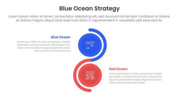blue ocean vs red ocean strategy comparison concept for infographic template banner with vertical circle stack wave with two point list information vector