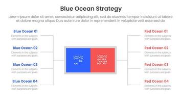 blue ocean vs red ocean strategy comparison concept for infographic template banner with square box and spreading description list with two point list information vector