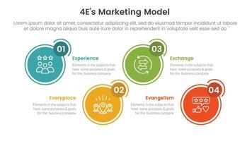 4E marketing model infographic 4 point stage template with circle outline and badge up and down for slide presentation vector