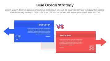 blue ocean vs red ocean strategy comparison concept for infographic template banner with big box opposite arrows direction with two point list information vector