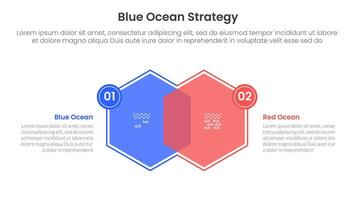 blue ocean vs red ocean strategy comparison concept for infographic template banner with big gear side by side with two point list information vector