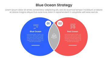 blue ocean vs red ocean strategy comparison concept for infographic template banner with small circle venn blending and line pointer with two point list information vector