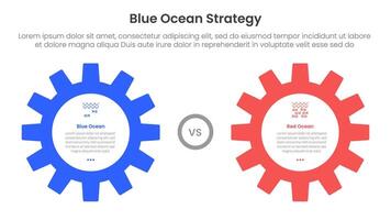 blue ocean vs red ocean strategy comparison concept for infographic template banner with big circle venn blending shape with two point list information vector