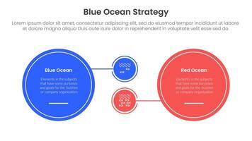 blue ocean vs red ocean strategy comparison concept for infographic template banner with big circle and small linked with two point list information vector