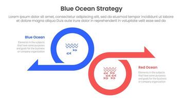 blue ocean vs red ocean strategy comparison concept for infographic template banner with big circle and arrow opposite direction with two point list information vector