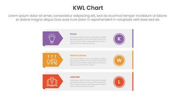 KWL Chart infographic 3 point with long rectangle box container with arrow badge side for slide presentation vector