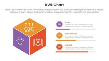 KWL Chart infographic 3 point with 3d box shape with circle progress description for slide presentation vector