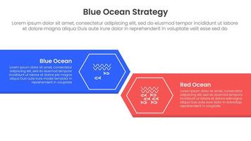 blue ocean vs red ocean strategy comparison concept for infographic template banner with big rectangle with arrow edge and hexagon with two point list information vector