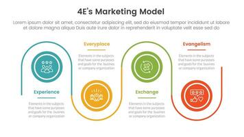 4E marketing model infographic 4 point stage template with timeline circle point up and down linked line for slide presentation vector