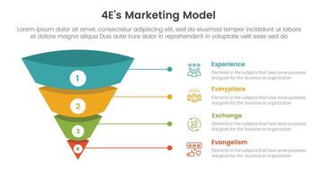 4E marketing model infographic 4 point stage template with 3d funnel pyramid reverse shape with line for slide presentation vector