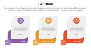KWL Chart infographic 3 point with creative box container for slide presentation vector
