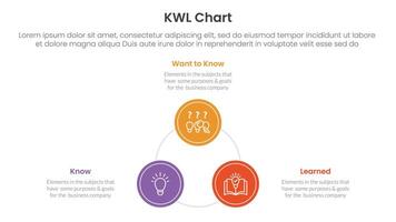 KWL Chart infographic 3 point with circle triangle shape cycle circular for slide presentation vector