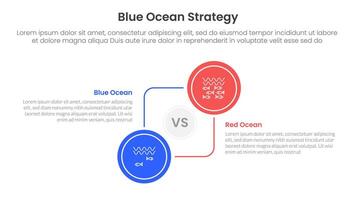 blue ocean vs red ocean strategy comparison concept for infographic template banner with big circle circular and connection with two point list information vector