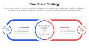 blue ocean vs red ocean strategy comparison concept for infographic template banner with circle center and round outline rectangle for description with two point list information vector