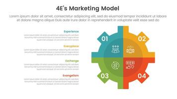 4E marketing model infographic 4 point stage template with gear shape on right with vertical description for slide presentation vector