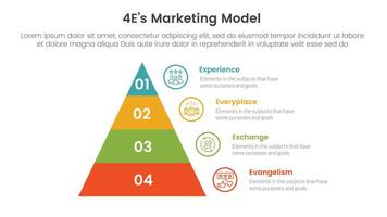 4E marketing model infographic 4 point stage template with pyramid right side information for slide presentation vector
