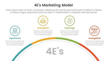 4E marketing model infographic 4 point stage template with half circle bottom with outline point for slide presentation vector