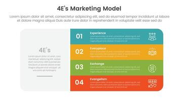 4E marketing model infographic 4 point stage template with big round box and vertical stack point for slide presentation vector