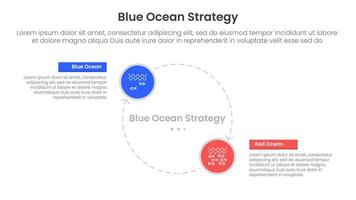 blue ocean vs red ocean strategy comparison concept for infographic template banner with big circle line arrow cycle circular with two point list information vector