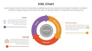 KWL Chart infographic 3 point with flywheel cycle circular and arrow line point for slide presentation vector