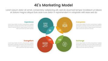 4E marketing model infographic 4 point stage template with venn diagram blending and circle on outline center for slide presentation vector