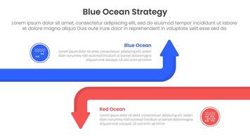 blue ocean vs red ocean strategy comparison concept for infographic template banner with big line arrow opposite with two point list information vector