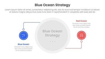 blue ocean vs red ocean strategy comparison concept for infographic template banner with circle line connection with two point list information vector