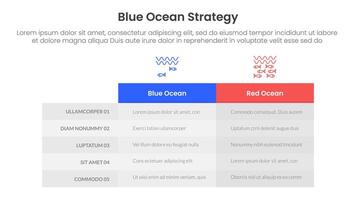 blue ocean vs red ocean strategy comparison concept for infographic template banner with box table column with two point list information vector