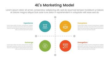 4E marketing model infographic 4 point stage template with matrix structure with big circle center and line arrow separator for slide presentation vector