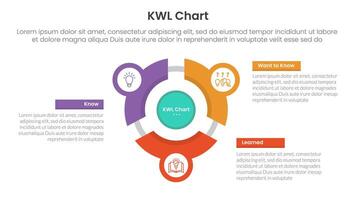 KWL Chart infographic 3 point with flywheel cycle circular line circle network for slide presentation vector