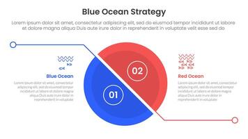 blue ocean vs red ocean strategy comparison concept for infographic template banner with big unbalance skew slice half circle with line separation with two point list information vector