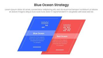 blue ocean vs red ocean strategy comparison concept for infographic template banner with skewed square shape with two point list information vector