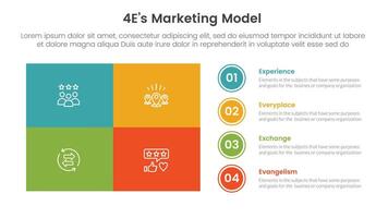 4E marketing model infographic 4 point stage template with matrix structure big union square shape and circle point stack for slide presentation vector