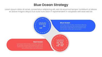 blue ocean vs red ocean strategy comparison concept for infographic template banner with creative circle and round rectangle shape left and right with two point list information vector