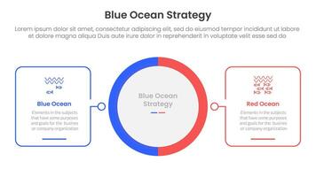 blue ocean vs red ocean strategy comparison concept for infographic template banner with big circle center and outline square shape with two point list information vector