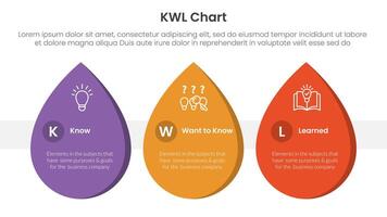 KWL Chart infographic 3 point with waterdrop shape horizontal for slide presentation vector