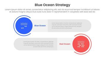 blue ocean vs red ocean strategy comparison concept for infographic template banner with big circle and long rectangle round shape with two point list information vector