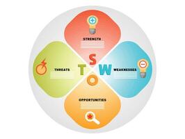 SWOT Analysis Diagram with Four Steps in Layout for Presentations, and Business Evaluation. vector