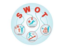 Colored SWOT Analysis Diagram Concept Showing Strengths, Weaknesses, Threats and Opportunities. vector