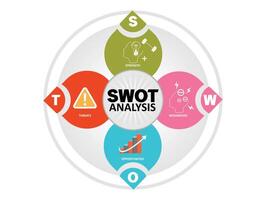 SWOT Analysis Concept. Four colored elements with icons around a circle for strategic planning. vector