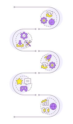 Pros of PWA infographic vertical sequence. Advantages of web applications usage for customers. Visualization infochart with 5 steps. Circles workflow